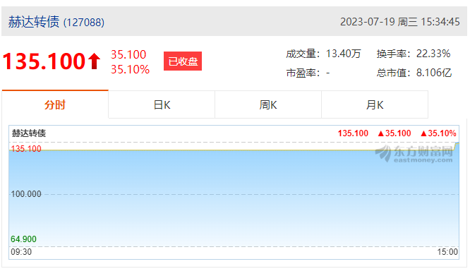 赫達集團首次公開發行可轉債成功上市！